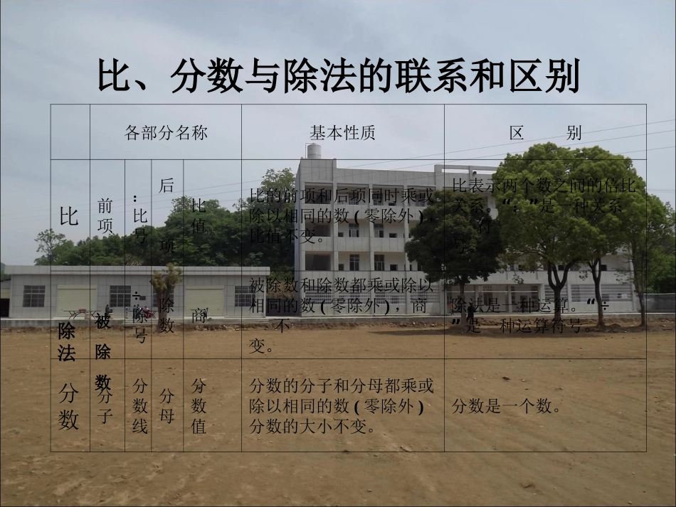 人教新课标六年级数学下册数与代数比和比例课件_第3页