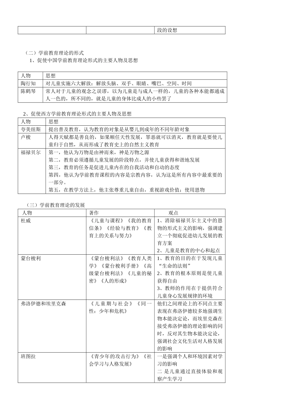 学前教育基础理论28043 精髓讲义_第3页