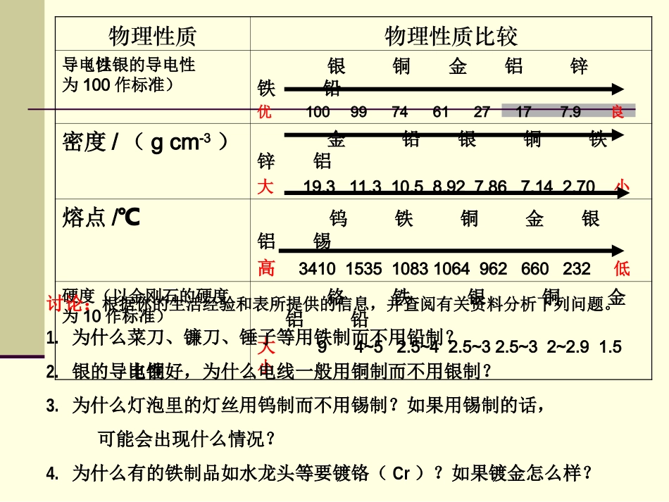 课题1　金属材料2_第3页