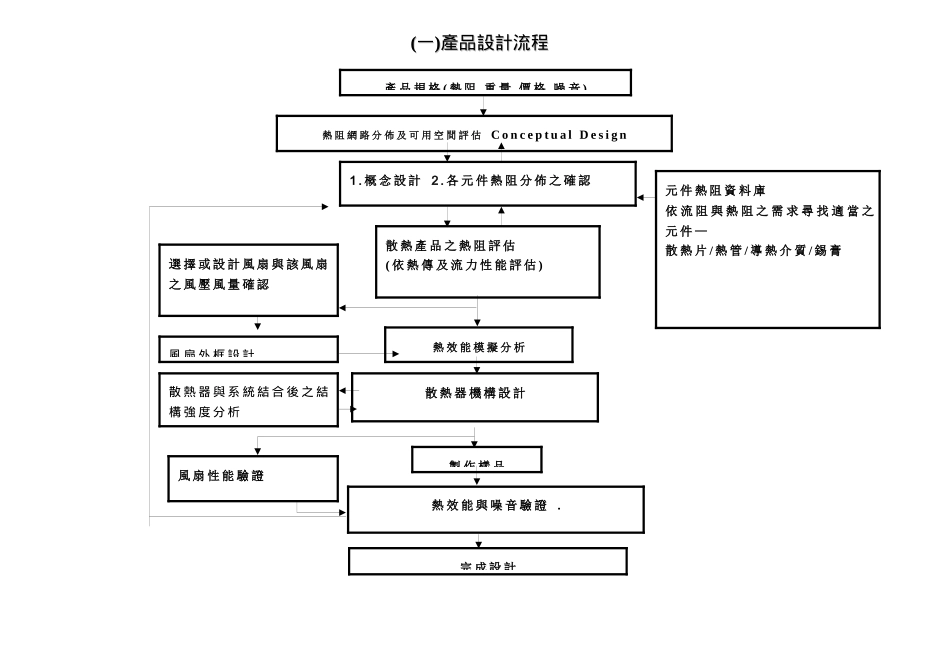散热设计品质验证规范_第3页