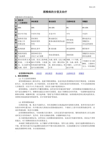 颈椎病的分型及治疗