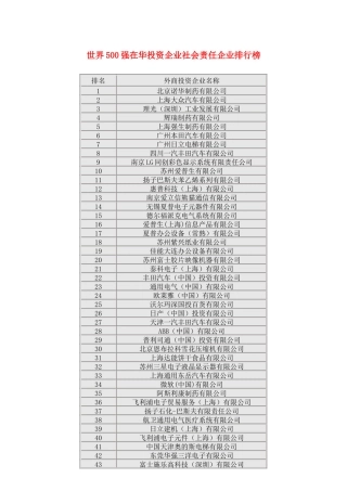 世界500强在华投资企业社会责任企业排行榜