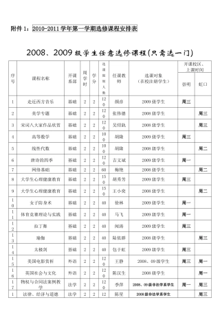 上海外国语大学贤达经济人文学院
