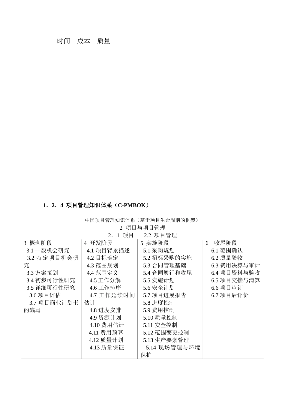 项目与项目管理(1-3)_第3页