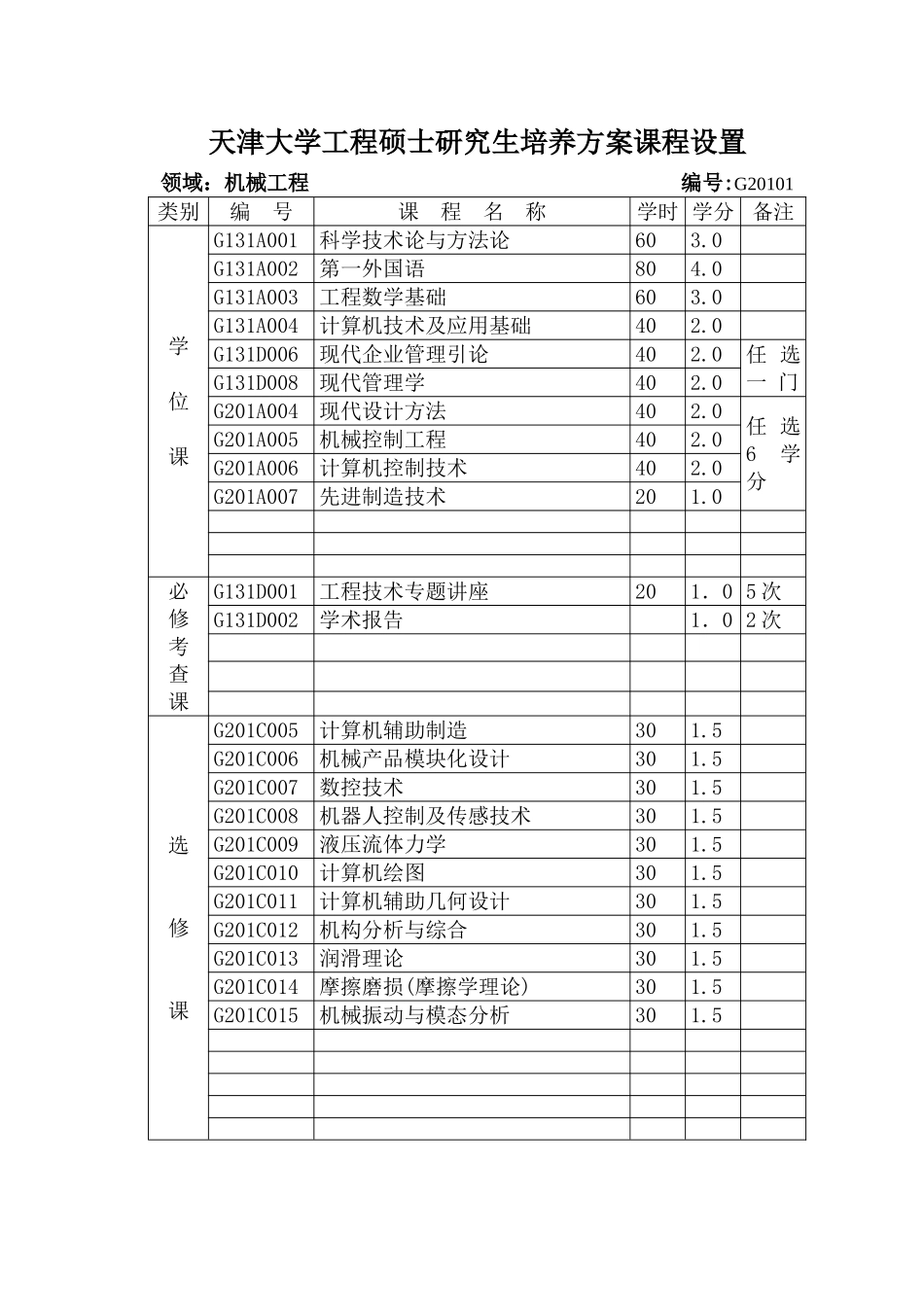 天津大学工程硕士研究生培养方案课程设置_第1页