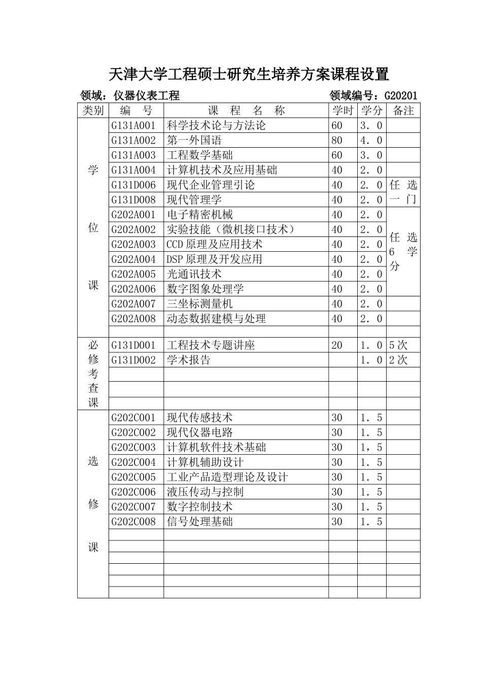 天津大学工程硕士研究生培养方案课程设置_第2页