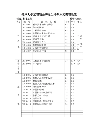 天津大学工程硕士研究生培养方案课程设置