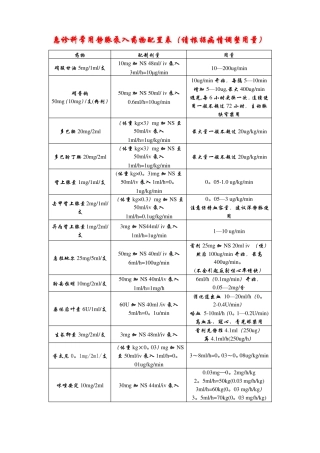 急诊科常用静脉泵入药物配置表