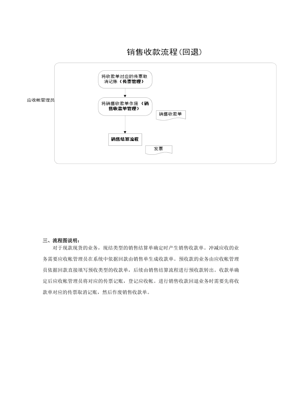 销售部销售收款标准流程_第2页