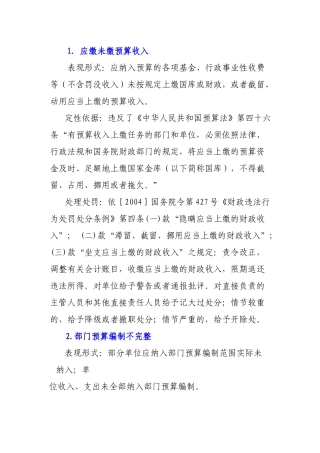 审计处理处罚定性手册