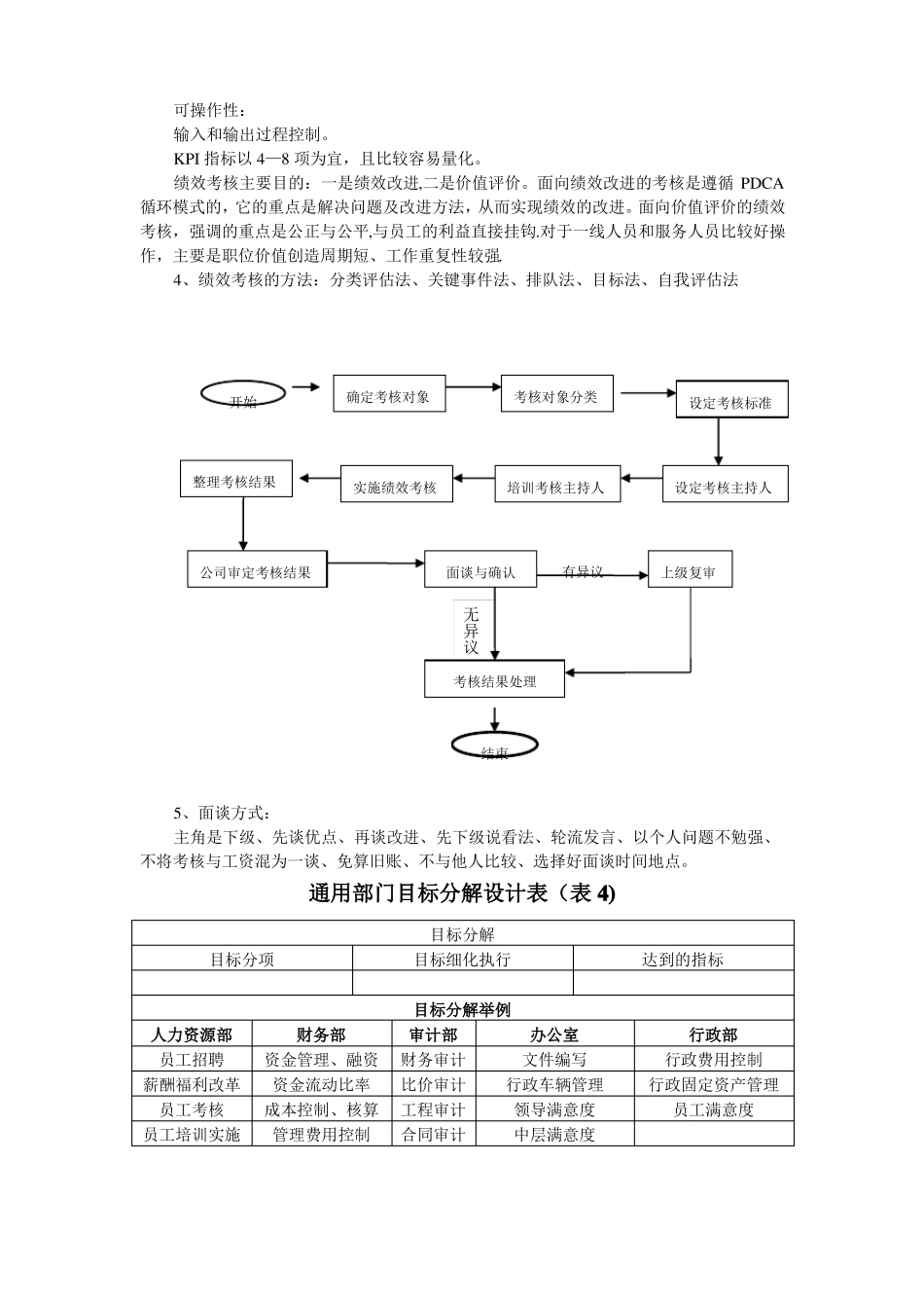 目标分解与绩效考核_第3页