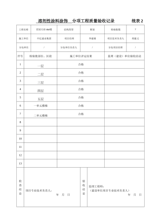 溶剂性涂料涂饰 分项工程质量验收记录 统表2