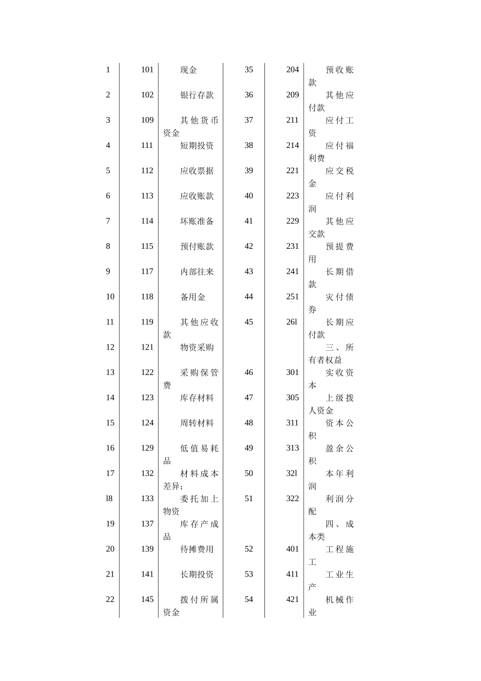 施工企业会计制度汇编_第2页