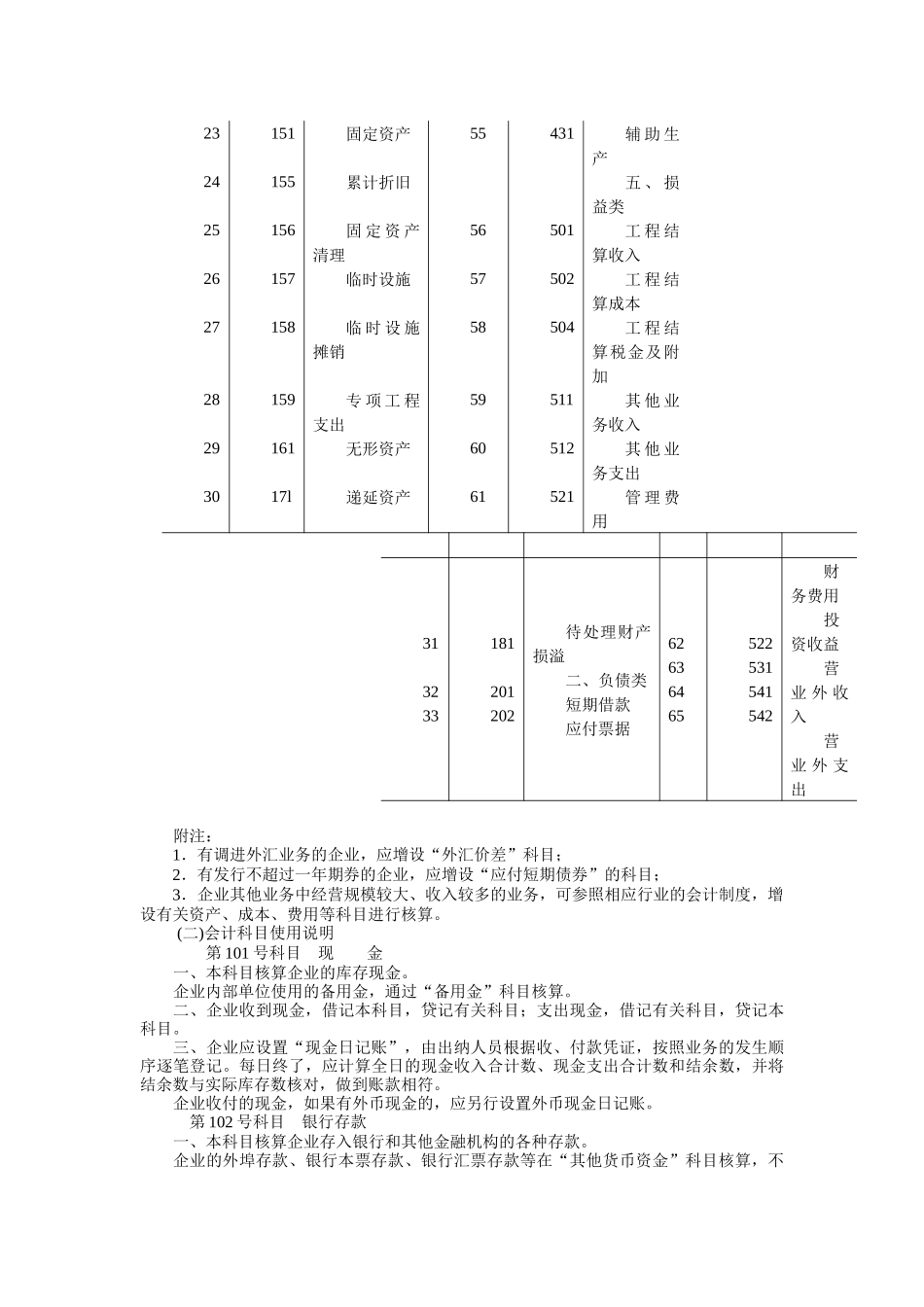 施工企业会计制度汇编_第3页