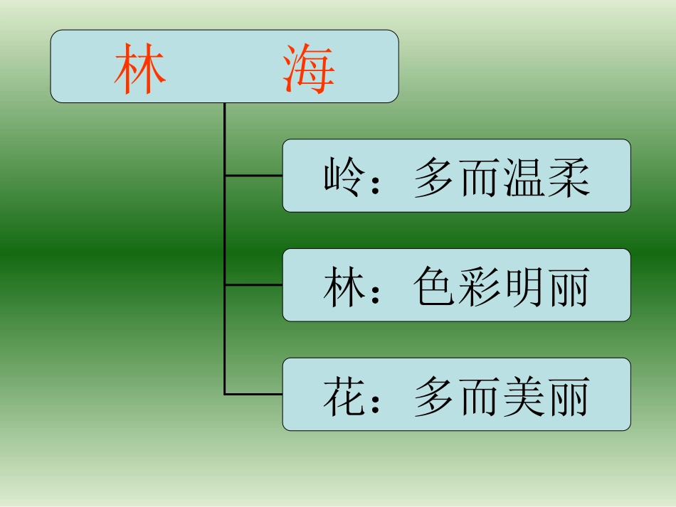 长春版小学语文五年级上《林海》教学课件_第3页