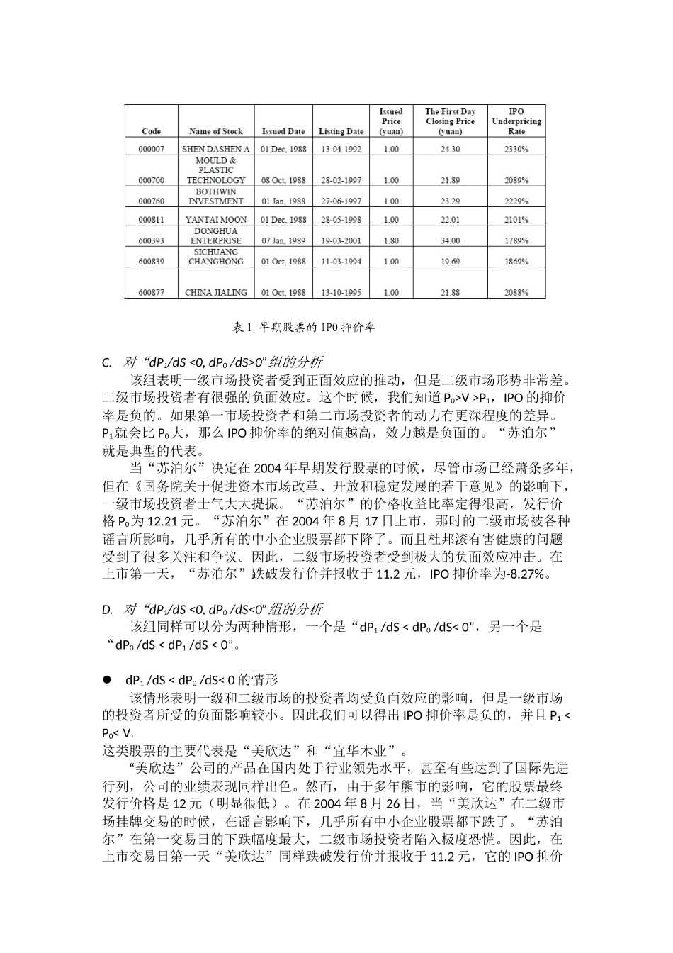 我国A股市场IPO抑价问题研究_第3页
