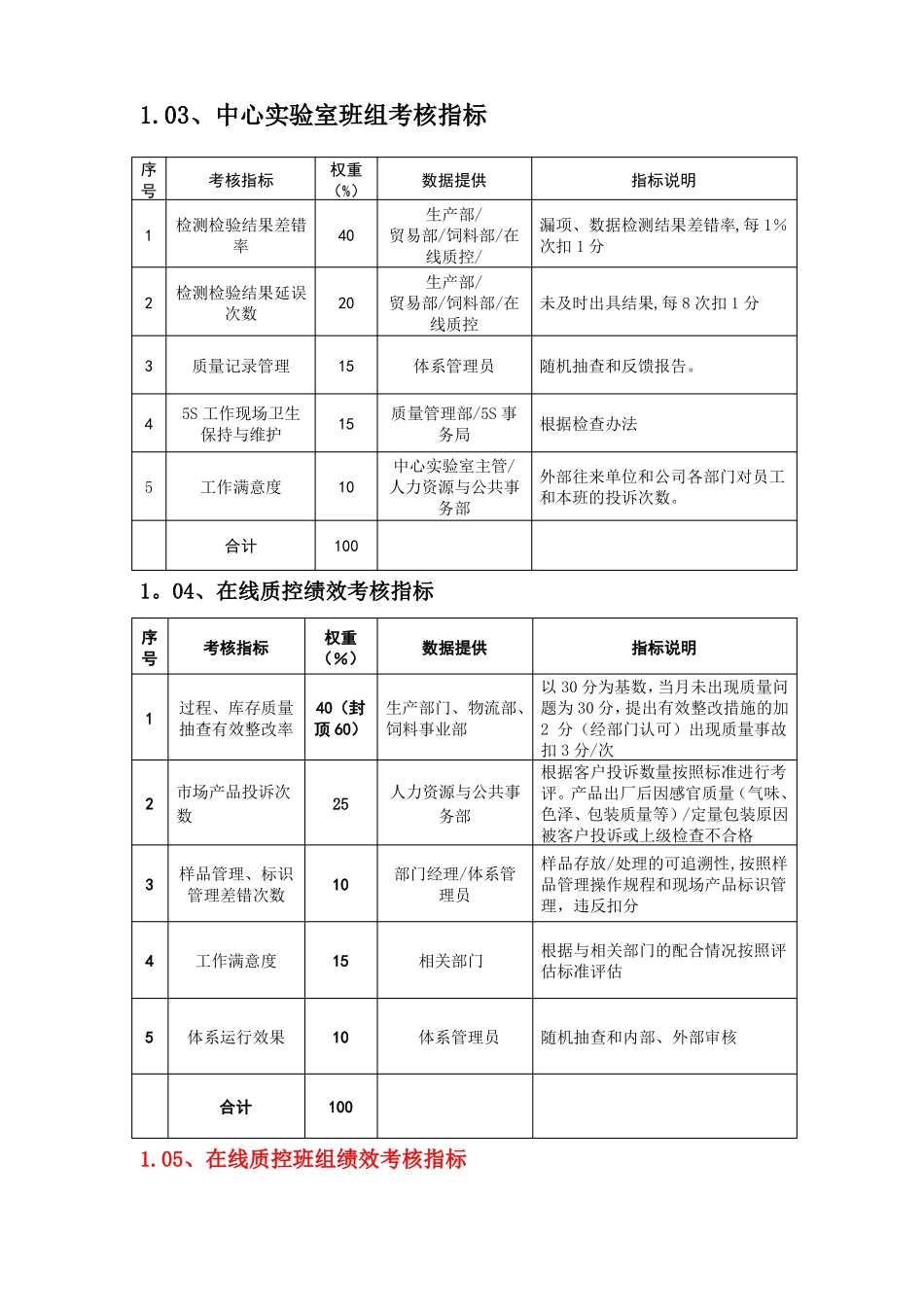 质量管理部绩效考核——KPI绩效指标_第2页