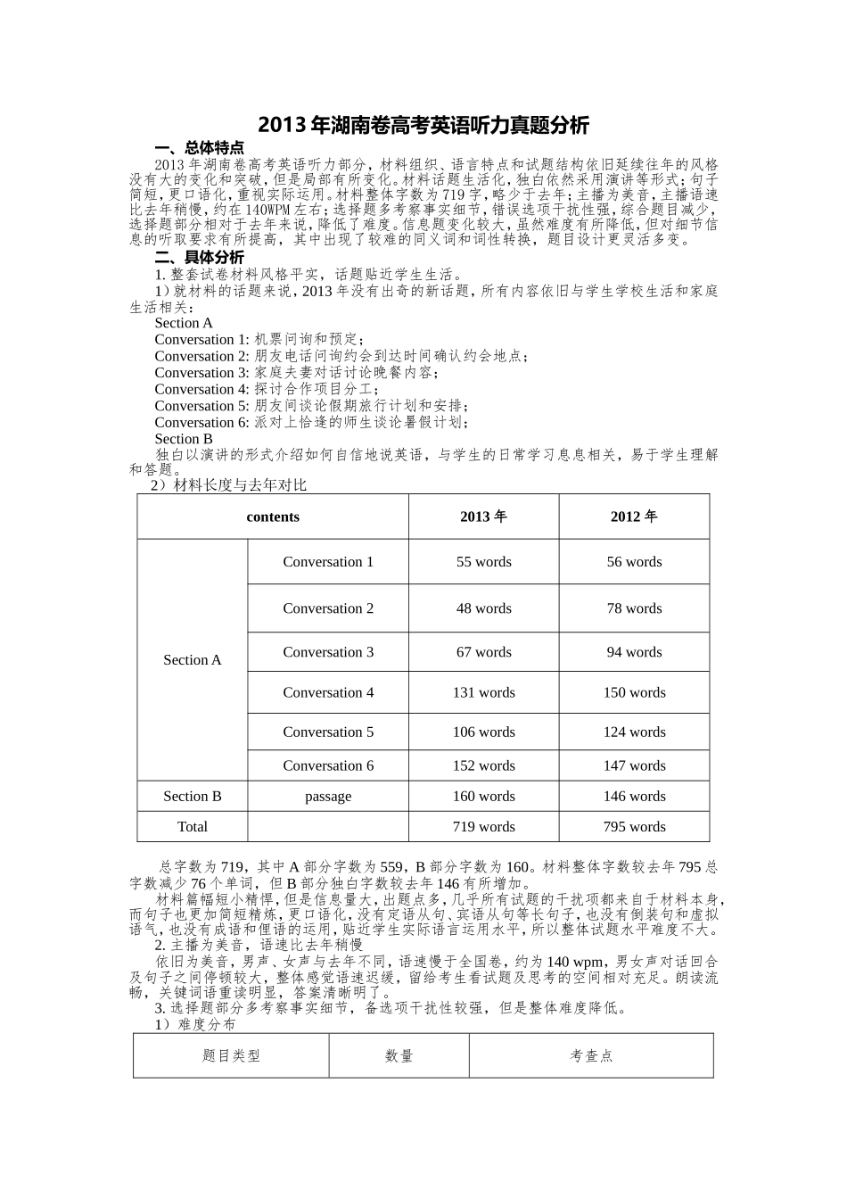 2013年湖南卷高考英语听力真题分析_第1页