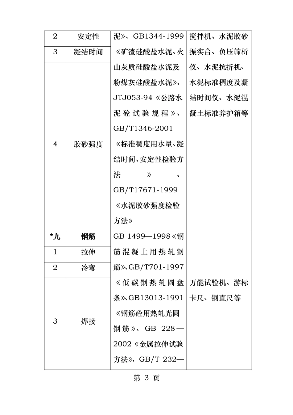 工地试验室试验检测项目和设备设置及人员配置_第3页