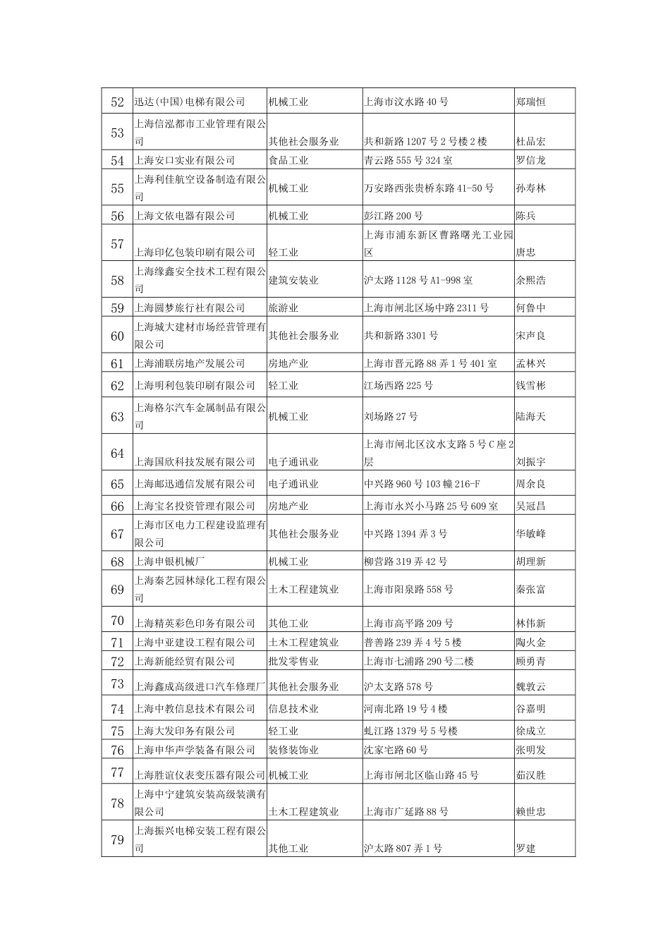 上海市闸北区企业合同信用促进会公示_第3页