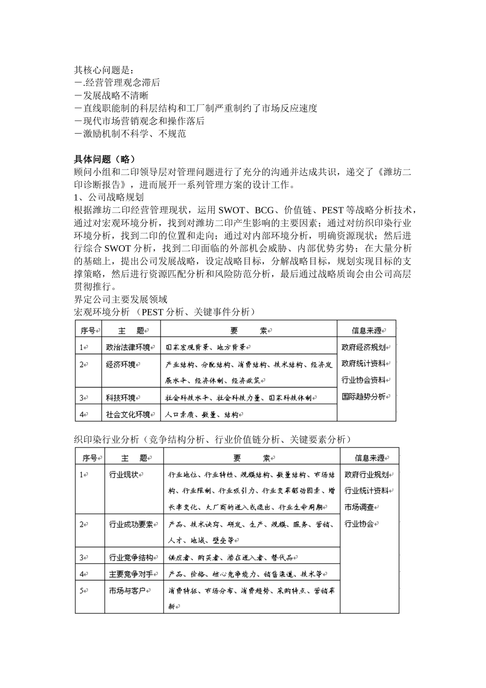 提升纺织印染企业国际竞争力 —-潍坊二印管理改善案例分析_第3页
