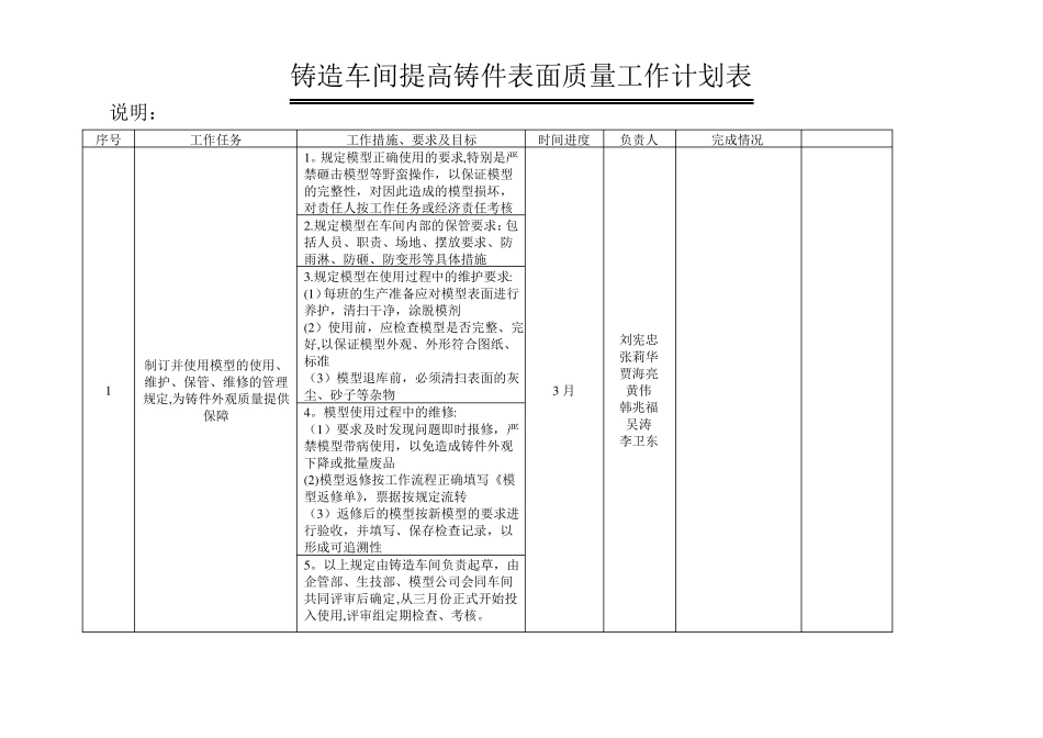 铸造车间提高铸件表面质量工作计划_第1页