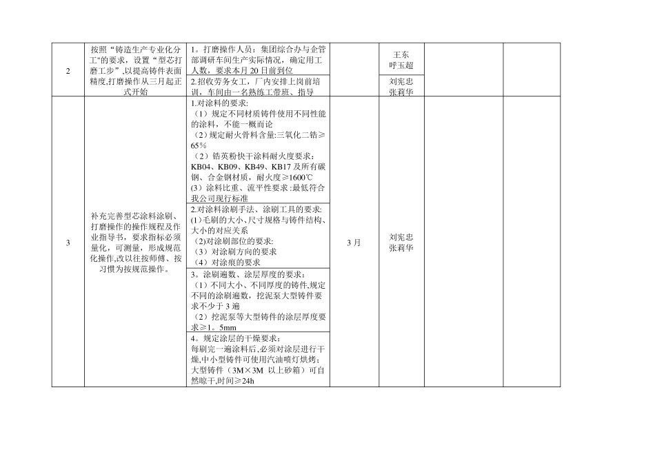 铸造车间提高铸件表面质量工作计划_第2页