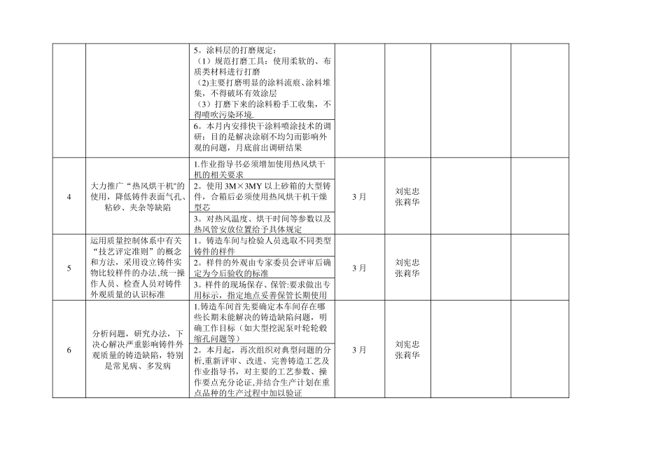 铸造车间提高铸件表面质量工作计划_第3页