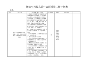 铸造车间提高铸件表面质量工作计划