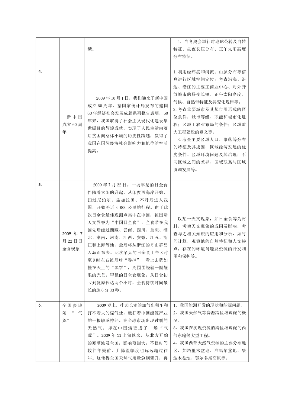 新课标2010高考地理二轮复习：专题十《热点问题》_第2页
