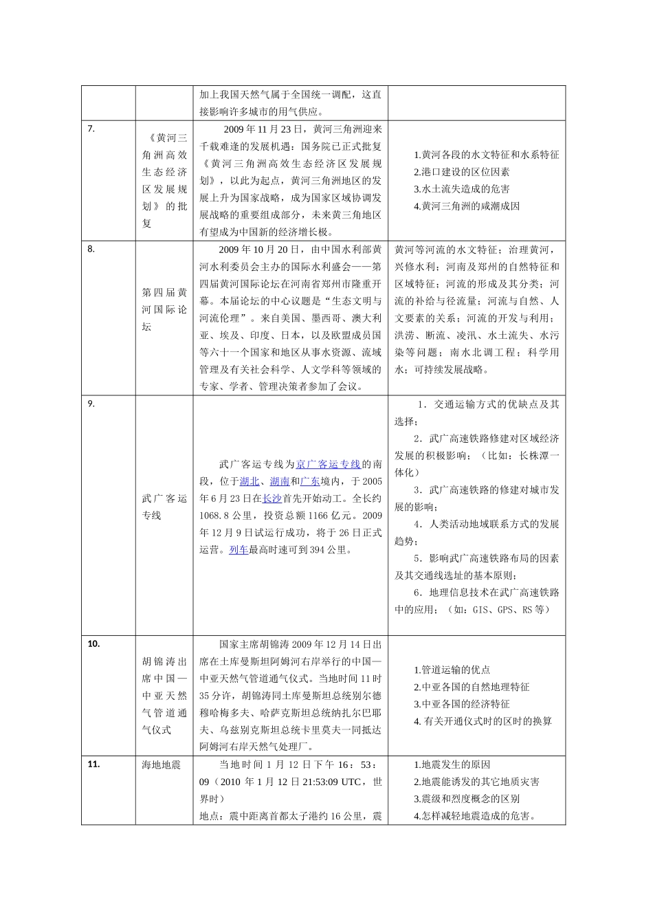 新课标2010高考地理二轮复习：专题十《热点问题》_第3页