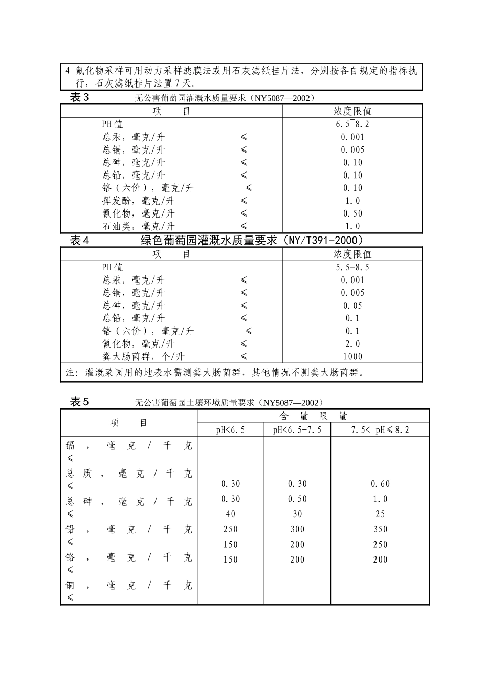 无公害绿色葡萄标准化栽培技术doc_第3页