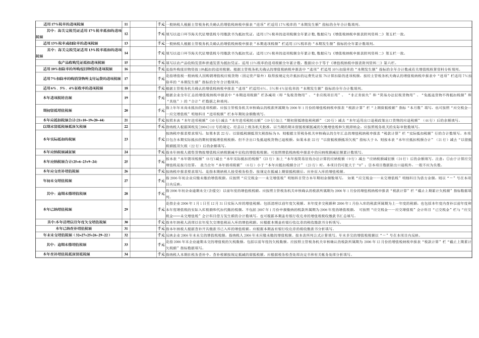 如有问题或意见欢迎垂询当地主管国税_第3页