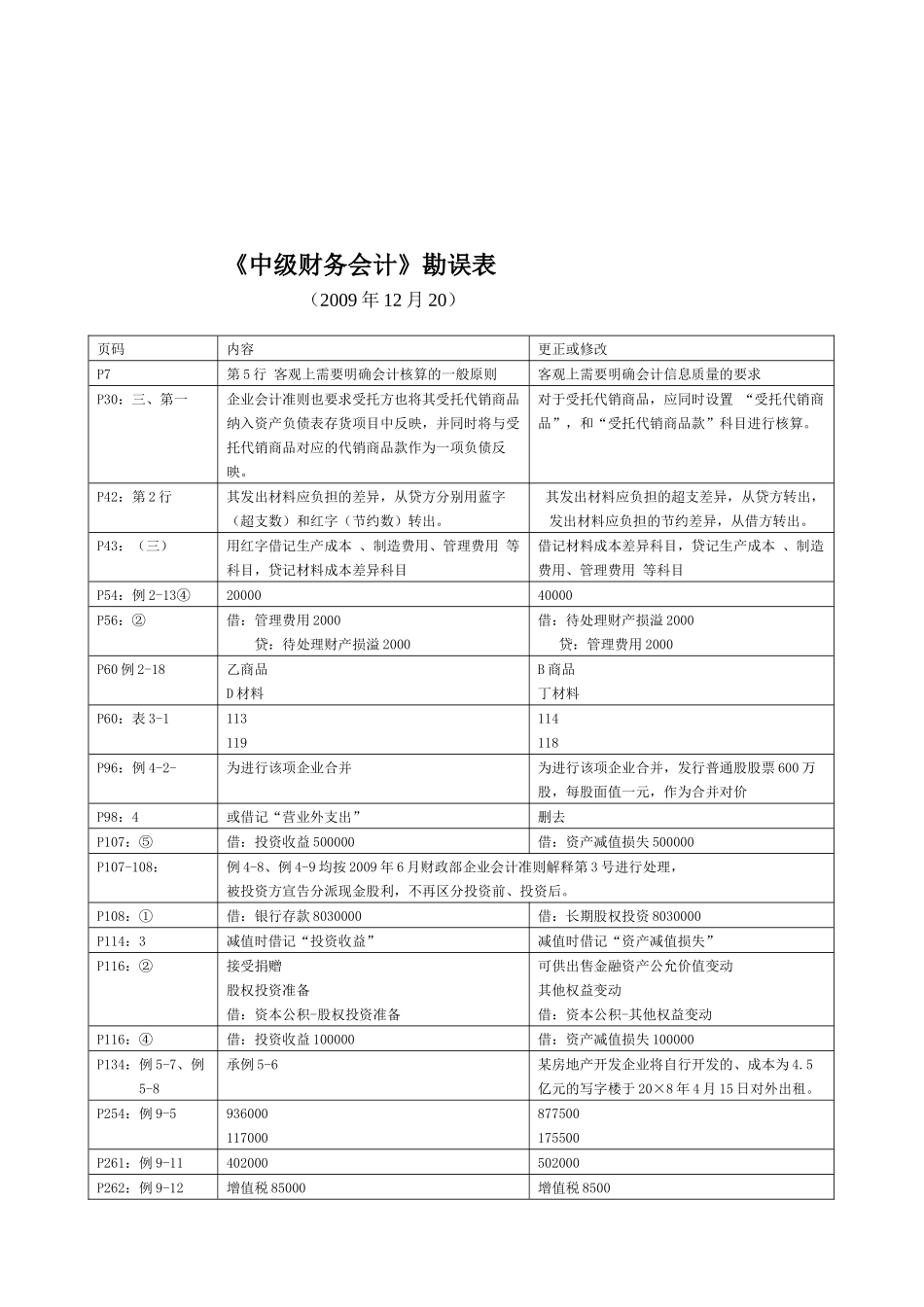 《中级财务会计》勘误表汇编_第1页
