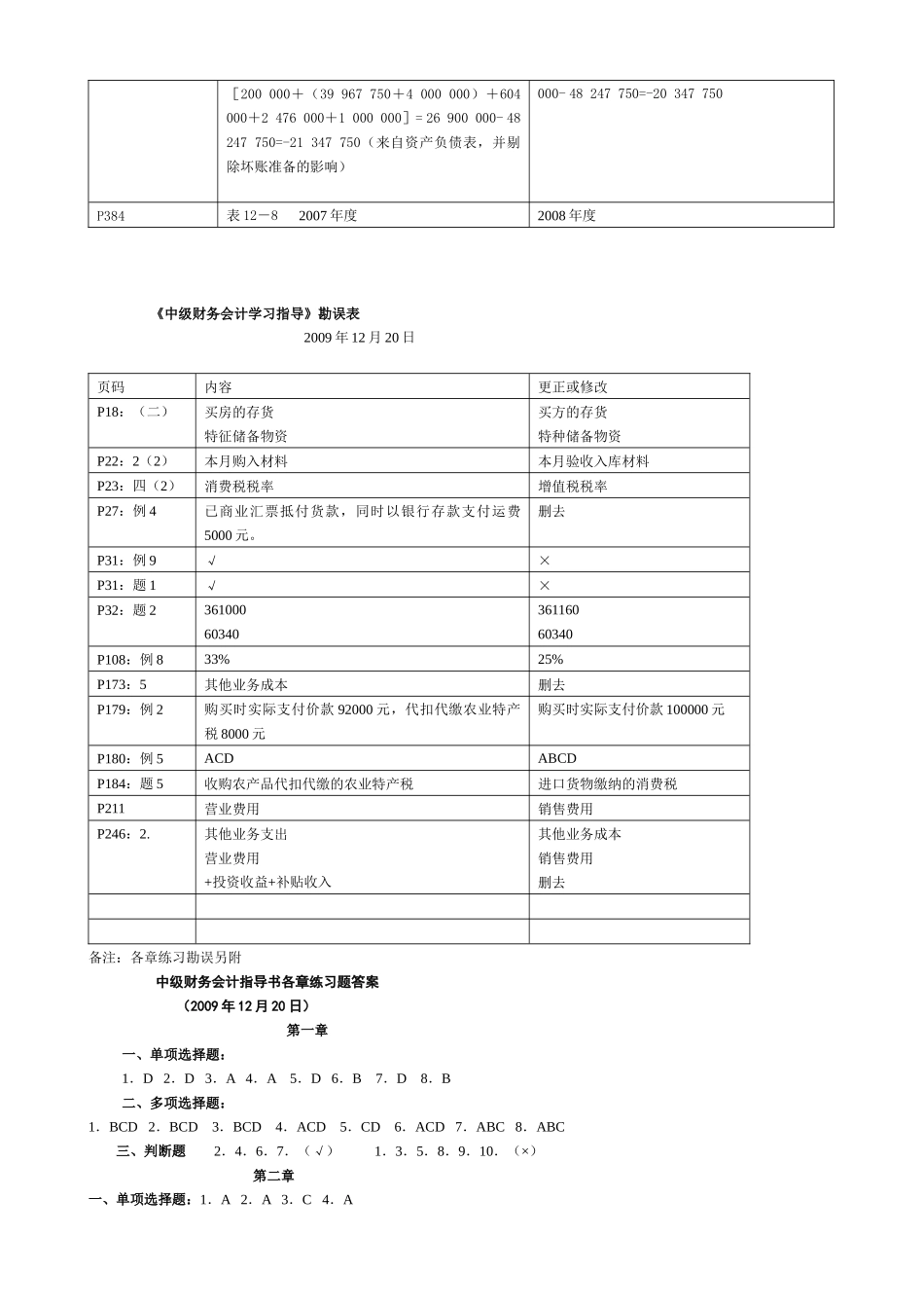 《中级财务会计》勘误表汇编_第3页