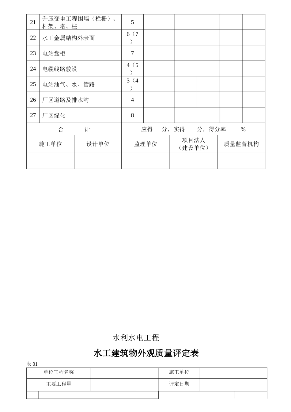 水利工程质量评定表(新完整的)_第2页