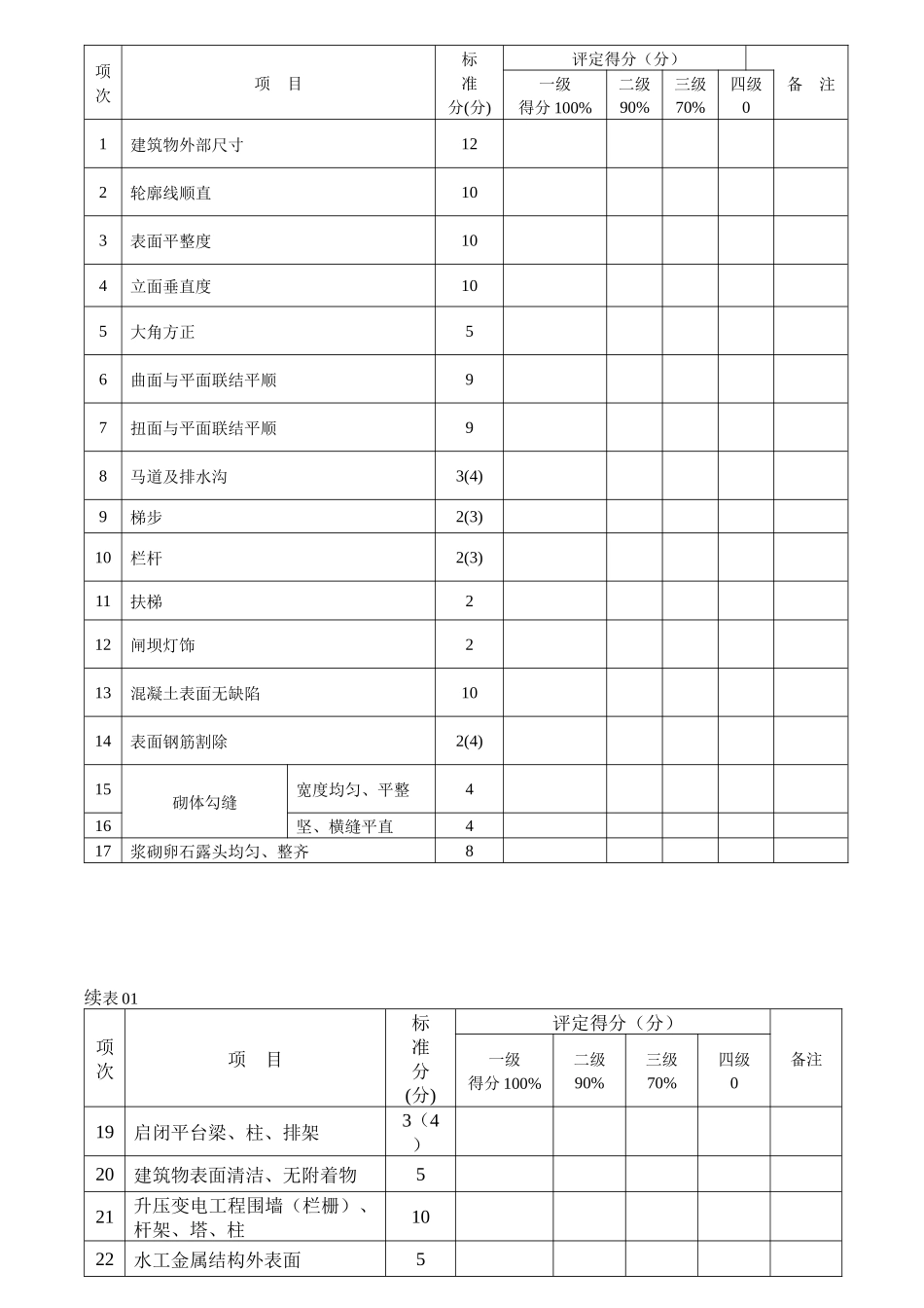 水利工程质量评定表(新完整的)_第3页