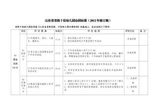 山东省十佳幼儿园标准修改完整稿 青岛修改(5[1].23qingdao 审过)(1)