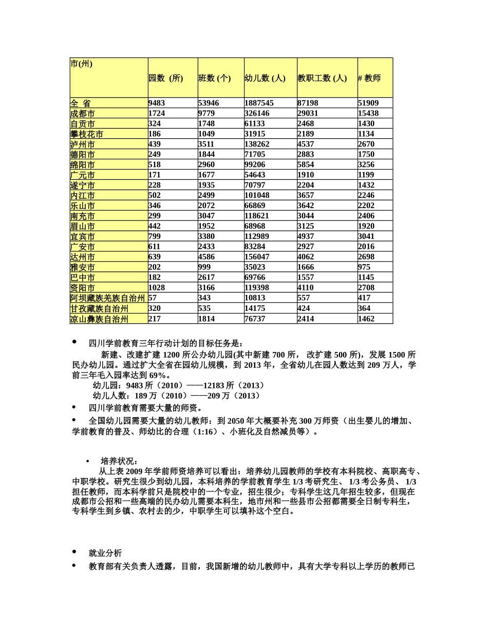 新时期中职学前教育专业人才培养方案探讨(1)_第2页