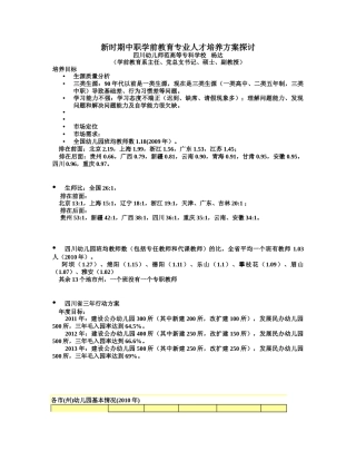 新时期中职学前教育专业人才培养方案探讨(1)