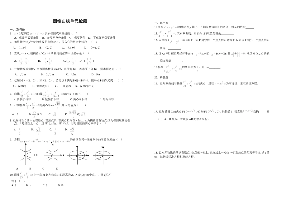 高二数学圆锥曲线单元练习(理)_第1页