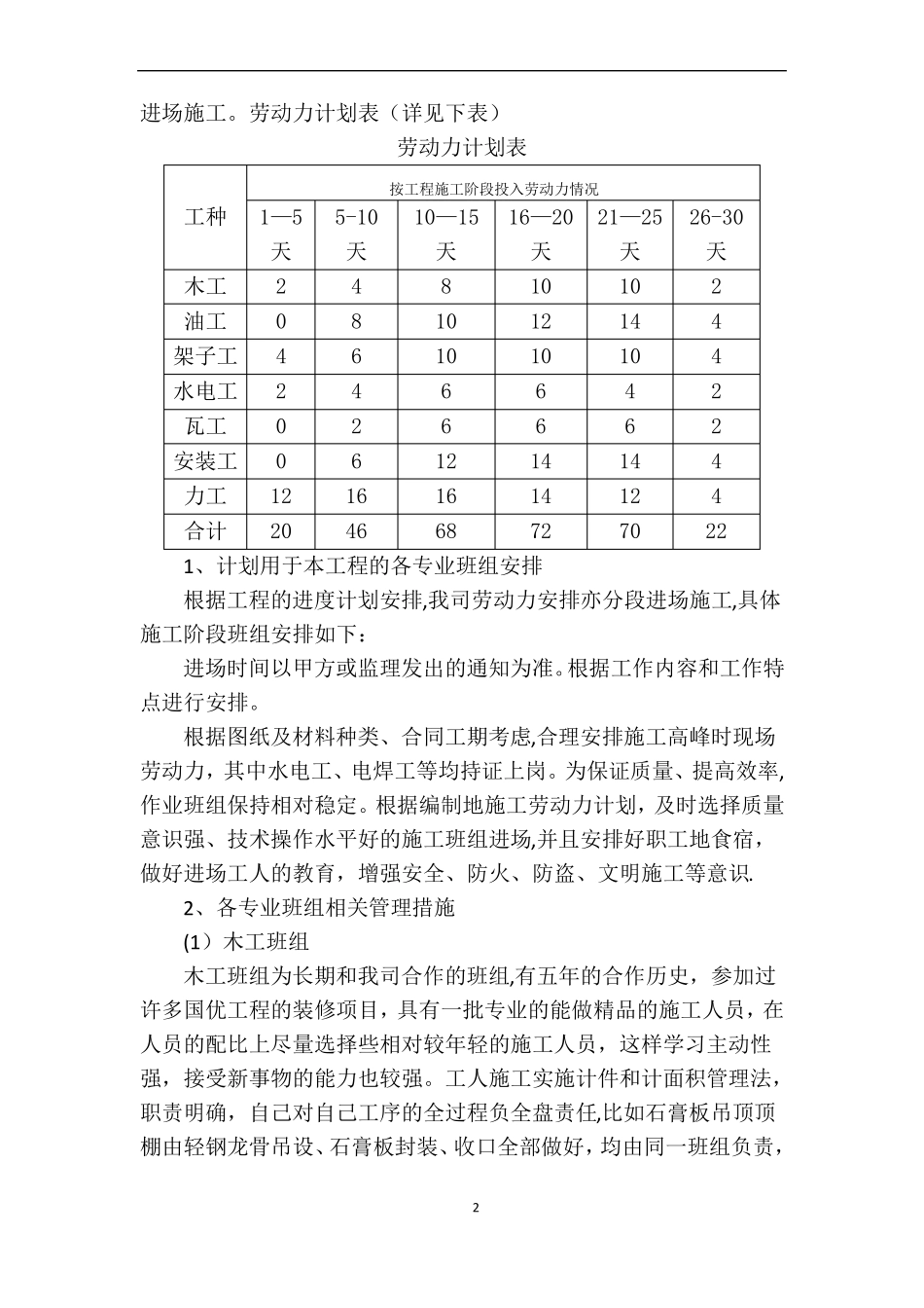 劳动力及资源配备计划_第2页