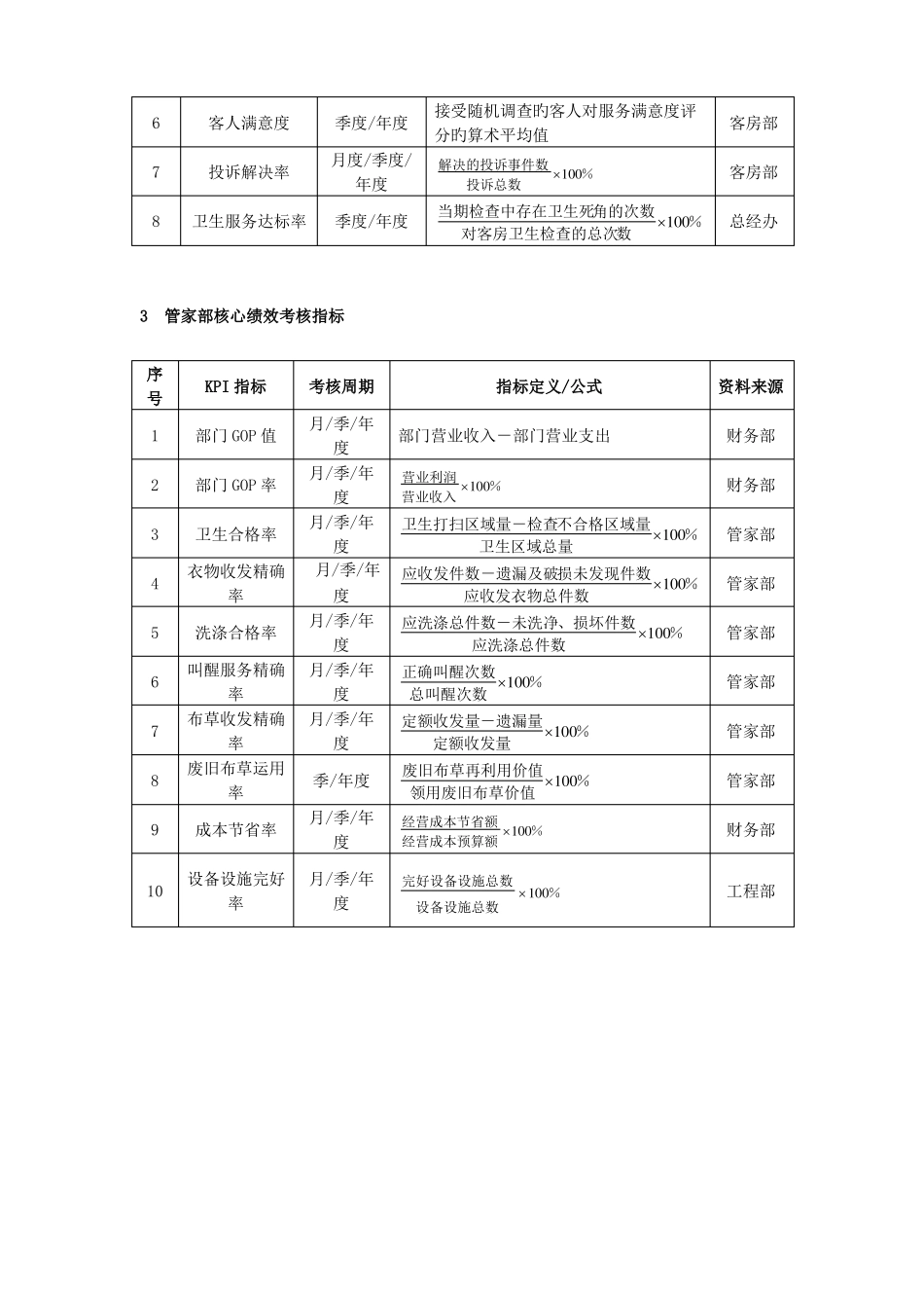 酒店各部门KPI绩效考核指标_第2页