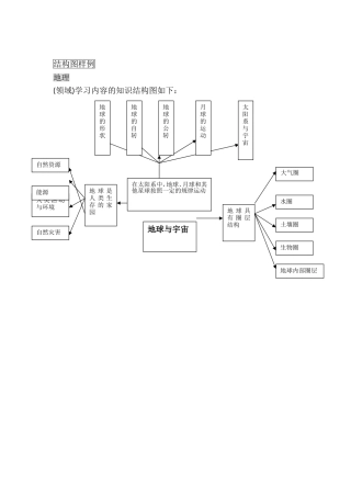 结构图样例（地理）