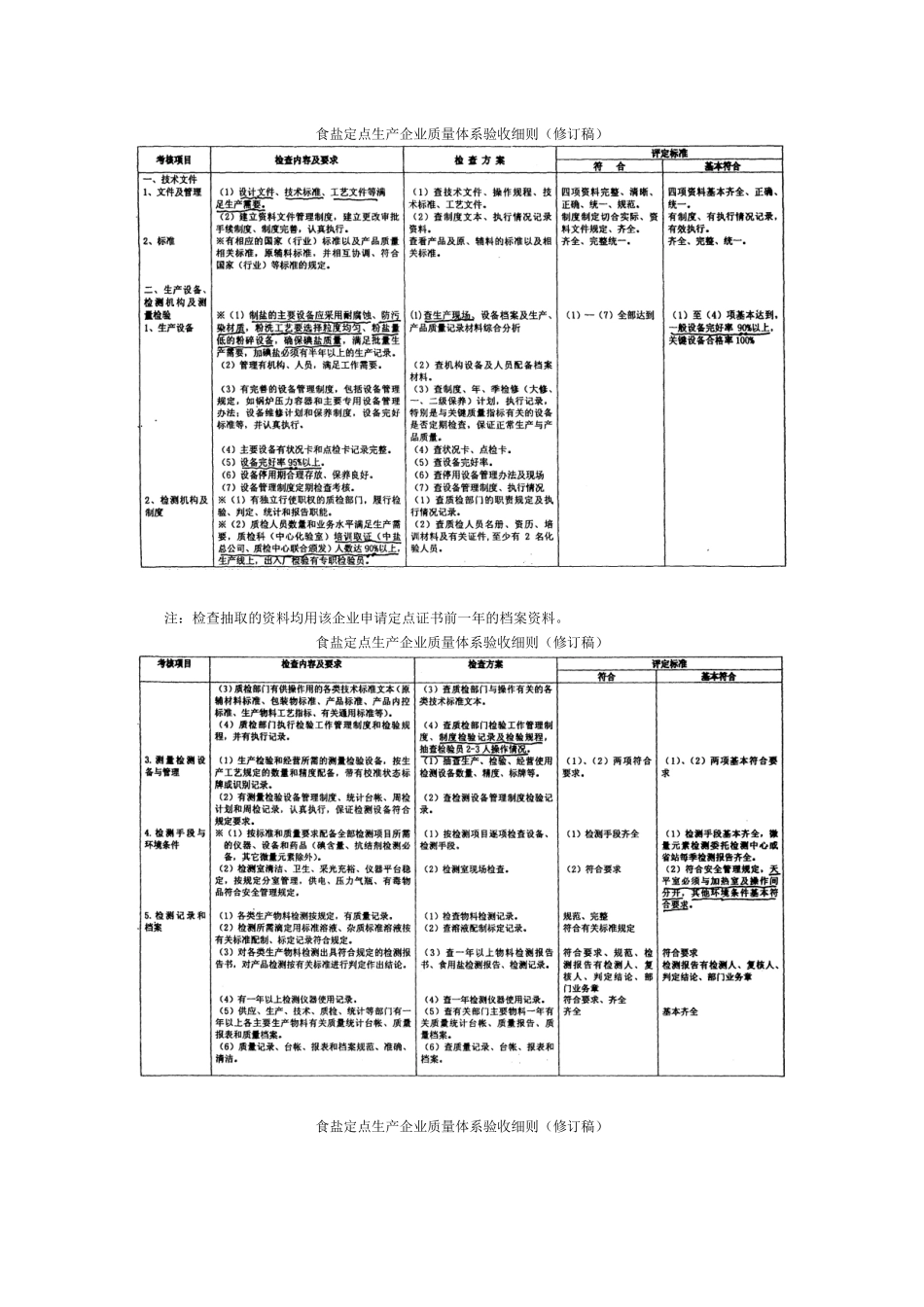 食盐定点生产企业质量体系验收细则(修订稿)_第1页