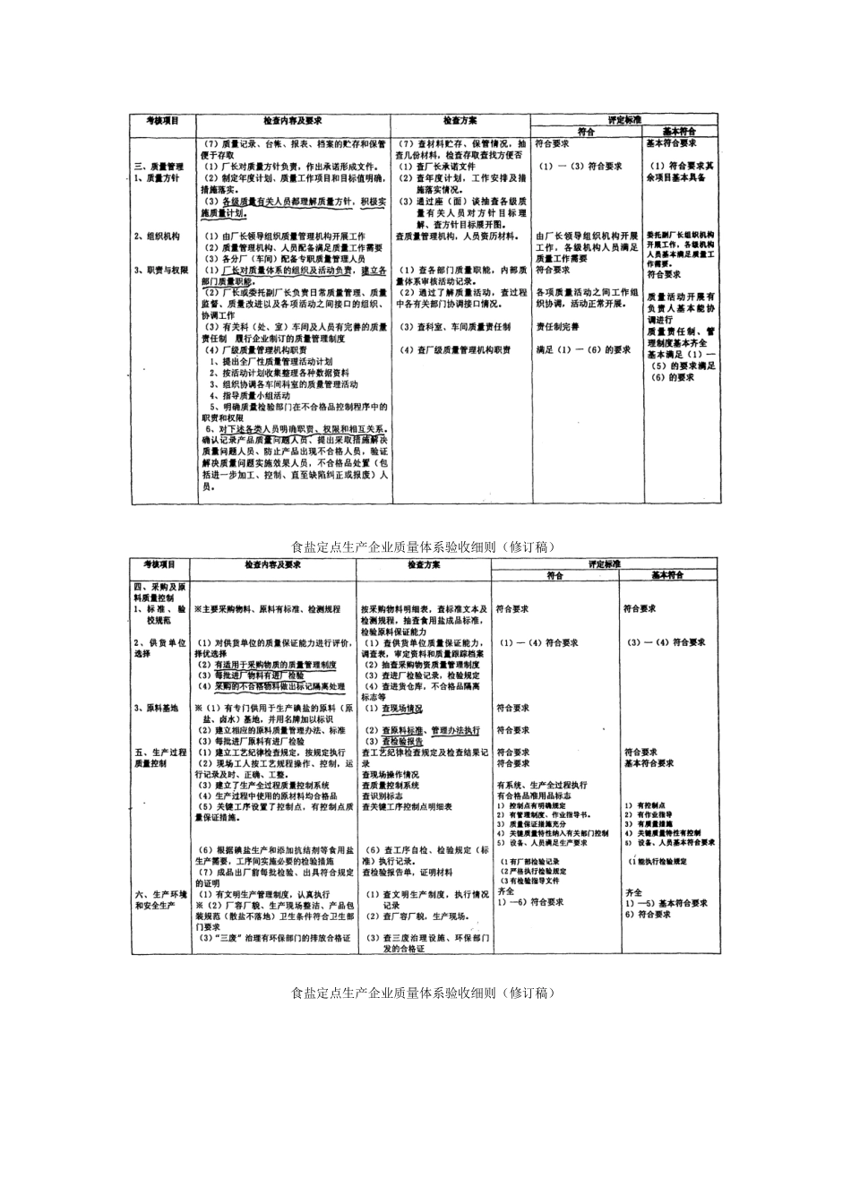 食盐定点生产企业质量体系验收细则(修订稿)_第2页