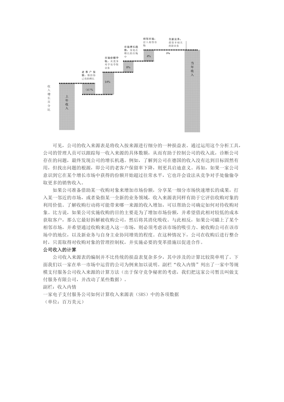收入来源表：算清公司长帐_第2页