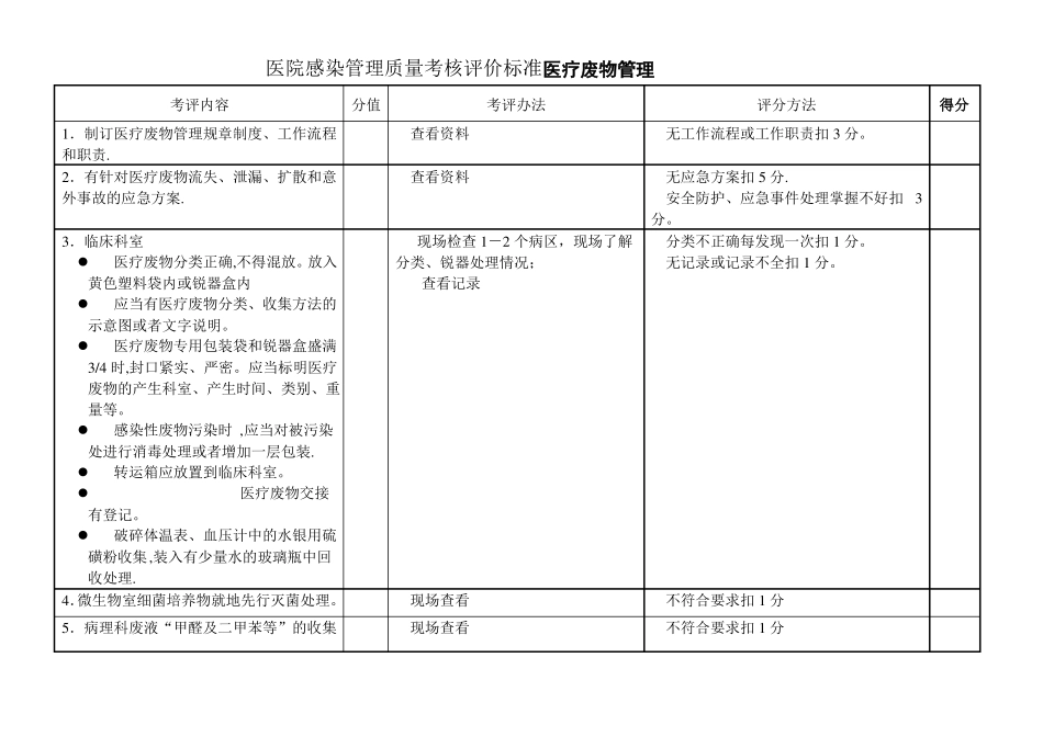 医院感染管理质量考核评价标准医疗废物管理_第1页