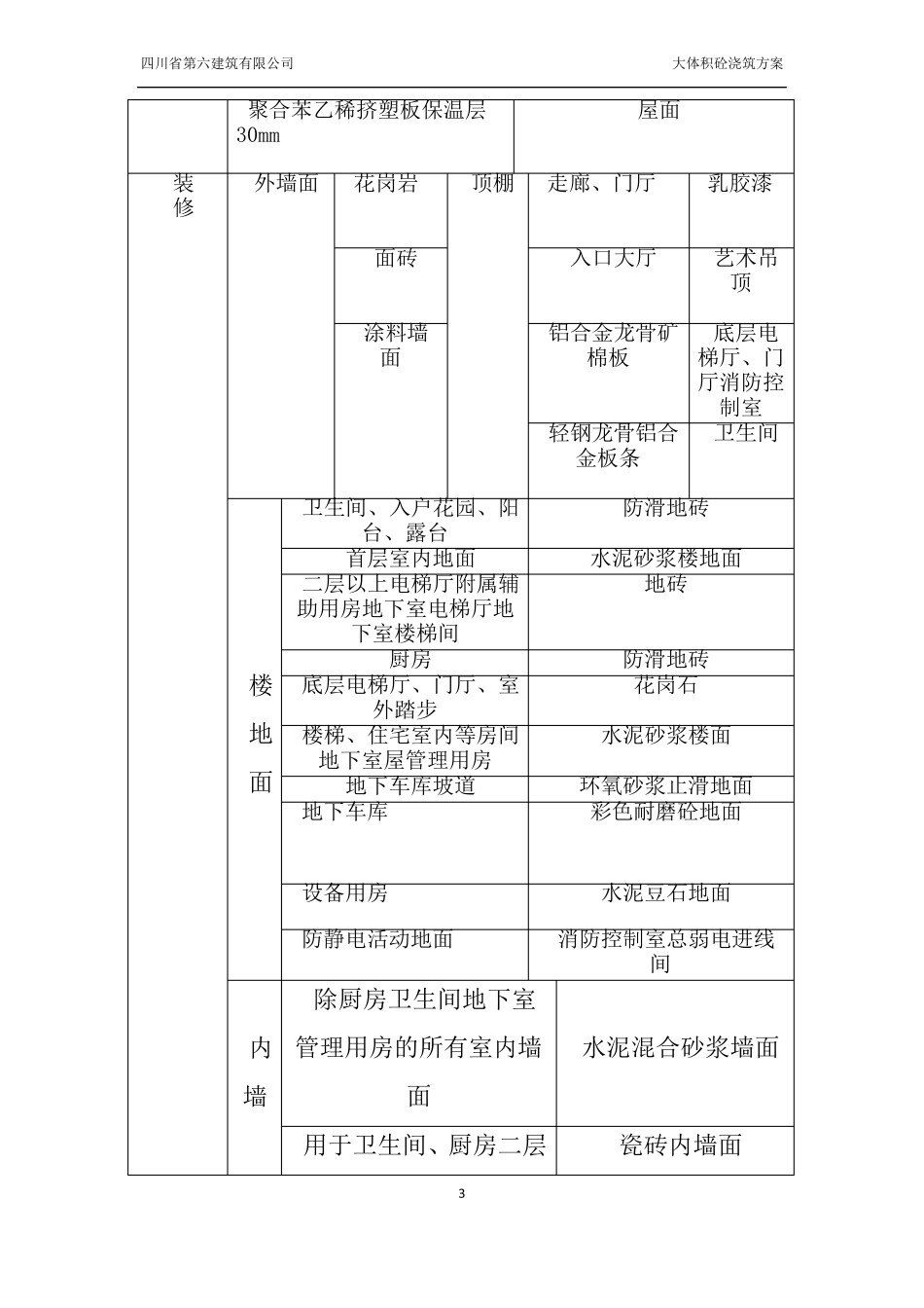 大体积砼浇筑方案_第3页