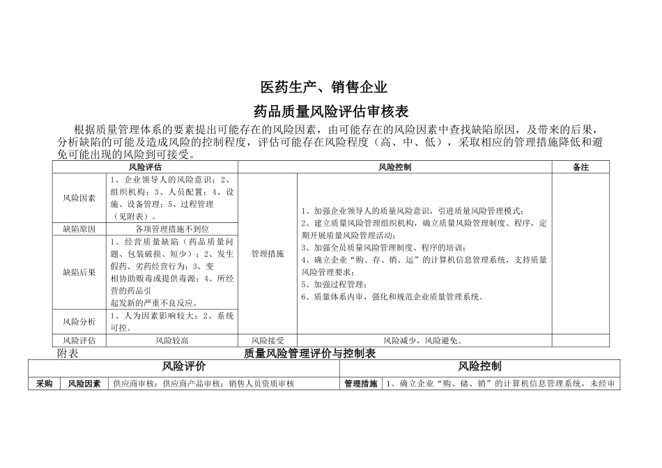 药品质量风险评估表(DOC6页)_第1页